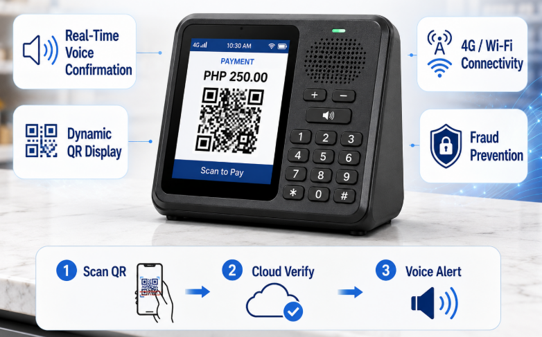 QR الدفع Sound Box.png