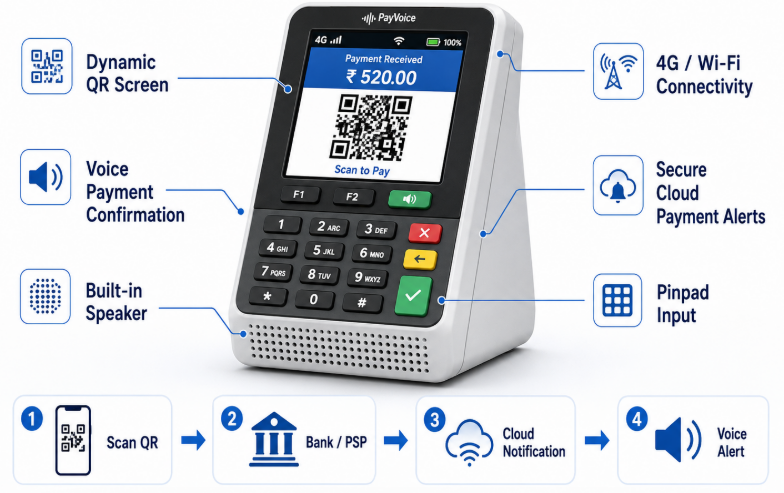 QR الدفع Sound Box.png